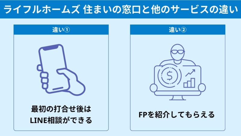 ライフルホームズ　住まいの窓口と他の家づくり相談サービスの違い